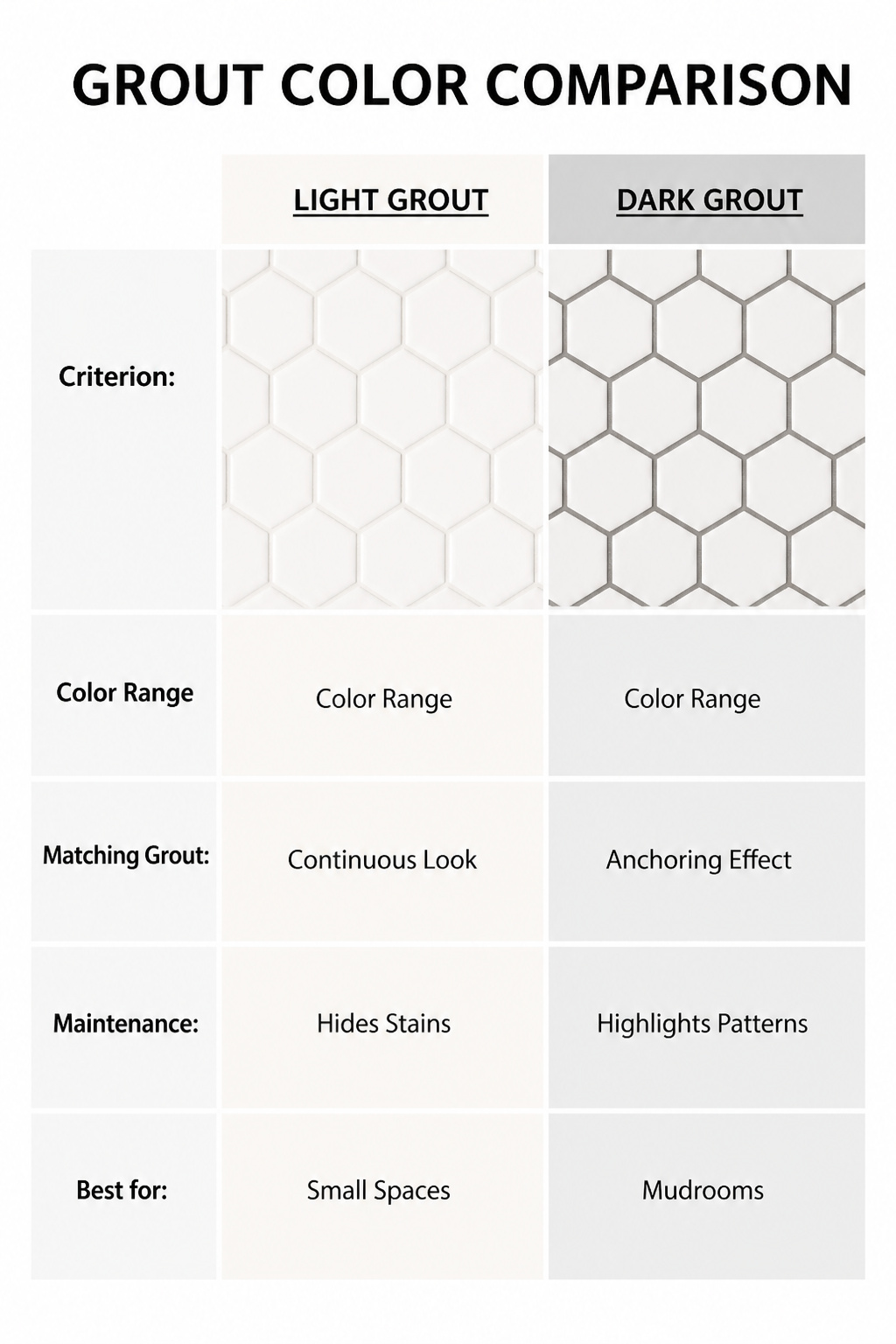 White Hexagon Tile Floor: Materials, Specs and Installation Guide 10 Comparison of grout color options for white hexagon tile.