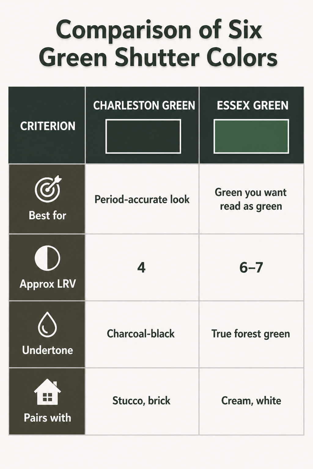 Comparison image of six different green shutter colors.